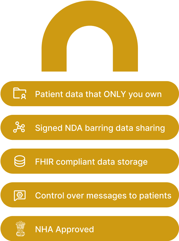 Manage your practice securely with built in layers of privacy & protection