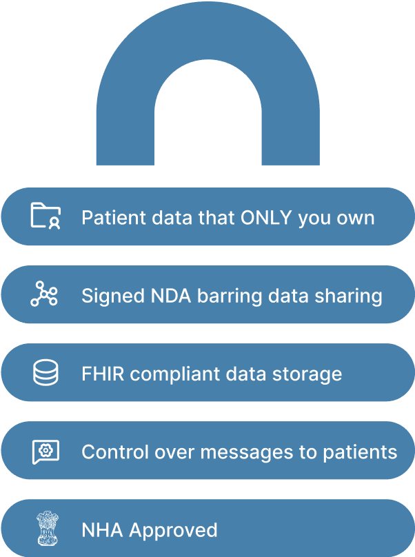 Manage your practice securely with built in layers of privacy & protection