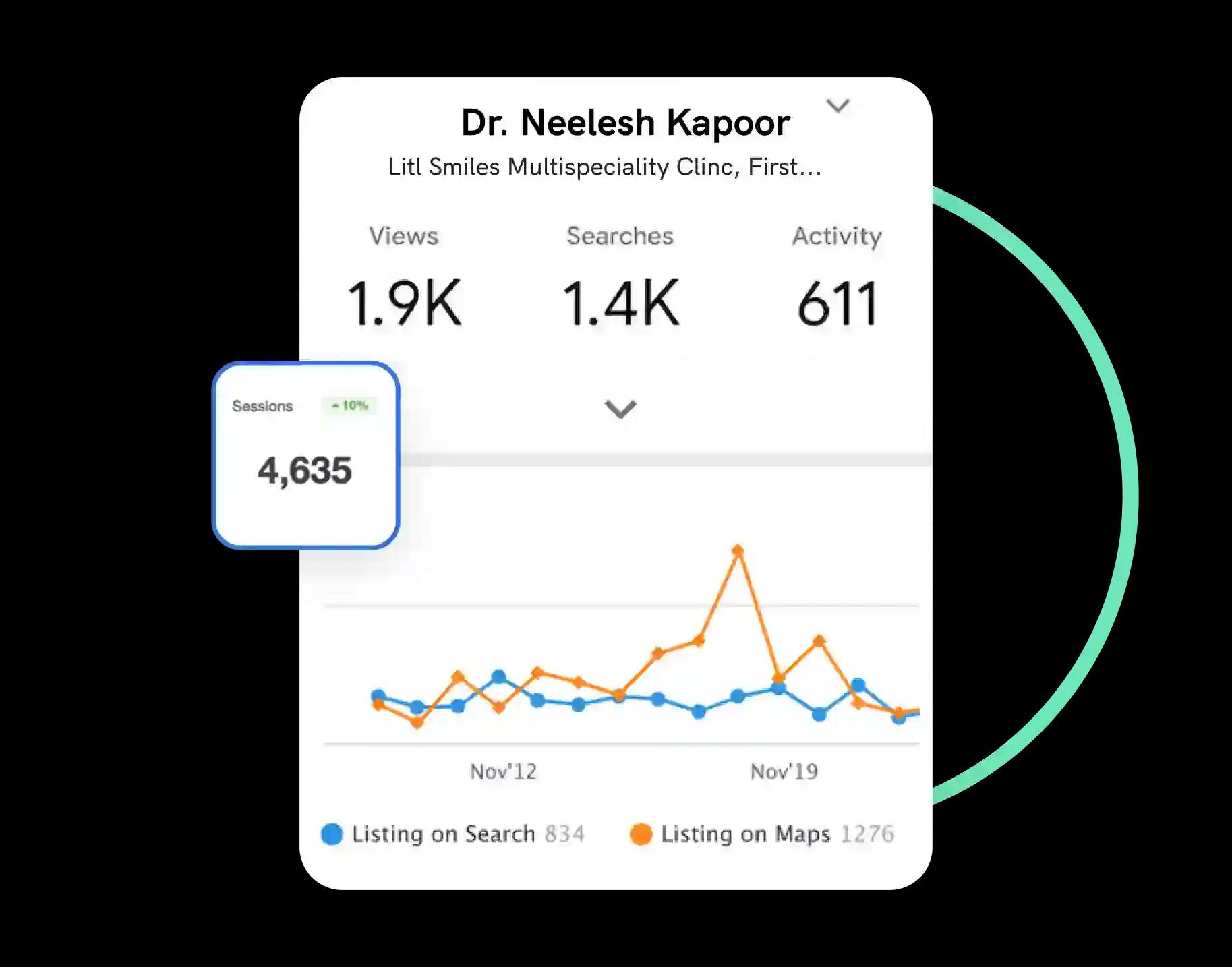 Google business Profile Analytics