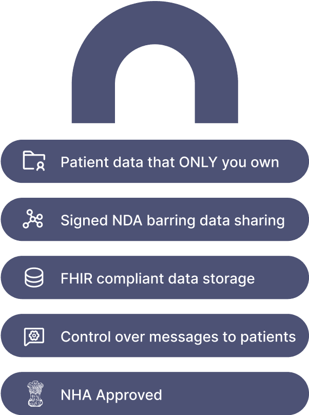 Manage your practice securely with built in layers of privacy & protection